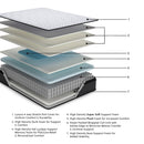  Ashley Sleep Anniversary Edition Pillowtop M42231 Queen Mattress IMAGE 7